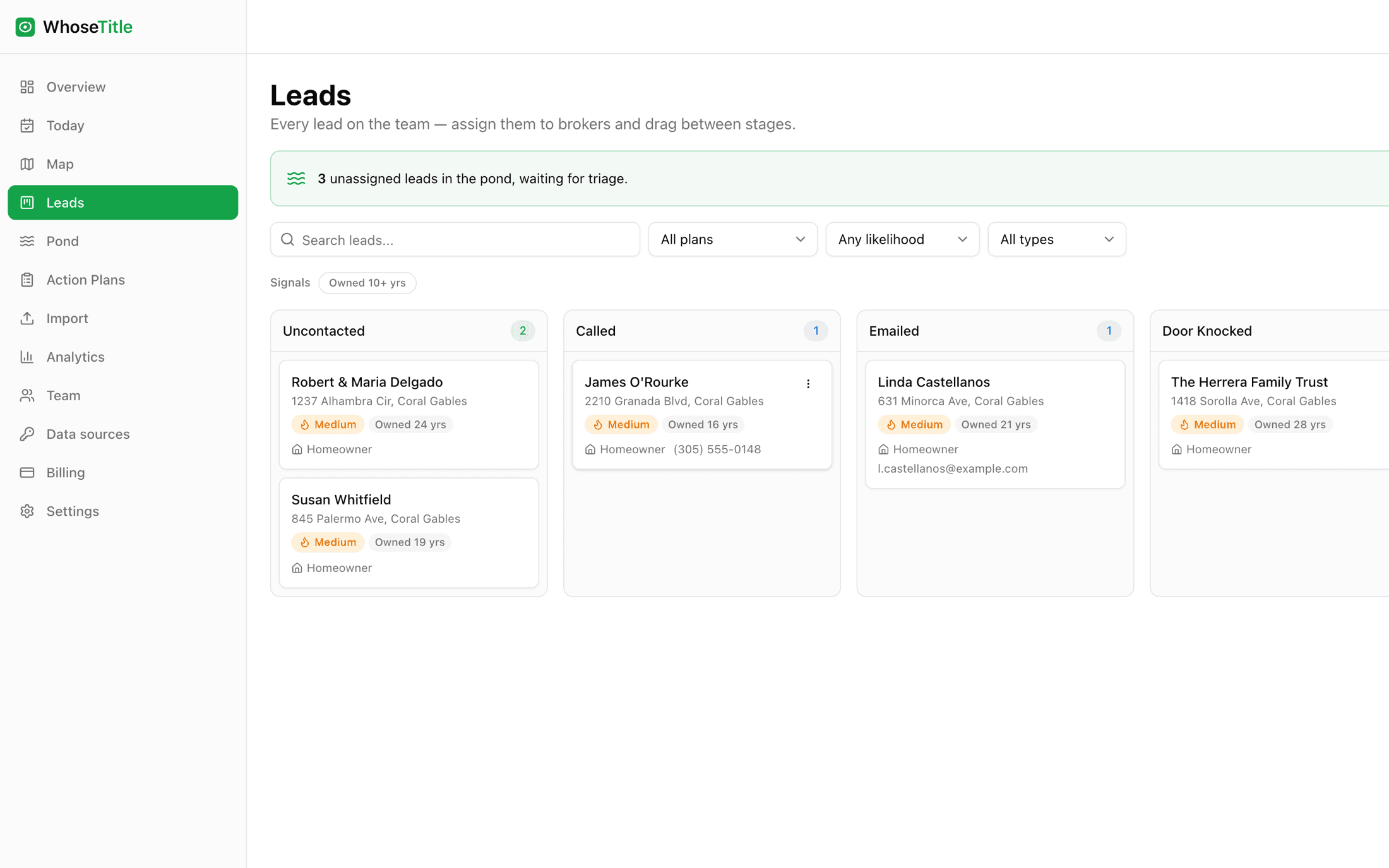 The WhoseTitle pipeline: owner leads with tenure and likelihood signals, worked through stages instead of a static call list